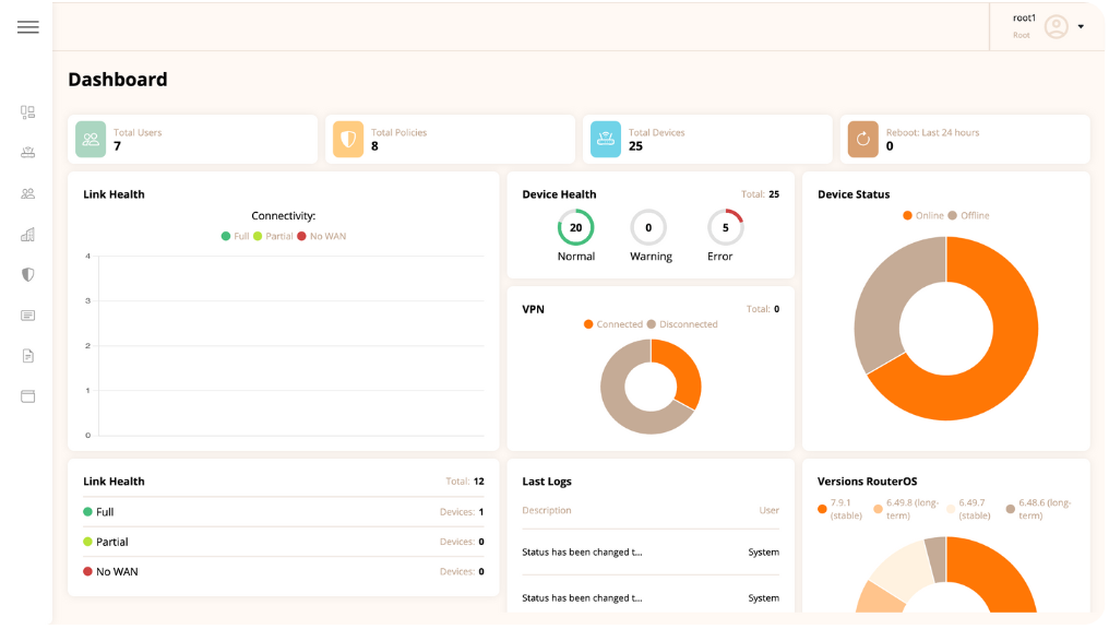 SD-WAN Dashboard